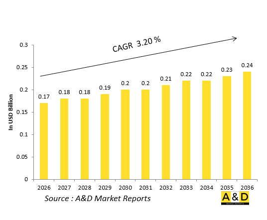 Global Defense Pitot-Static Probes Market-IMG1