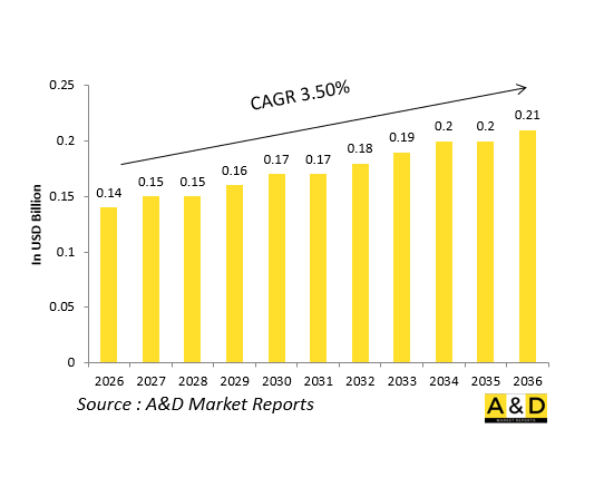 Global Defense Angle of Attack（AoA）Sensors Market-IMG1