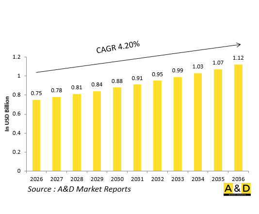 Global Defense VHF/UHF Radios Market-IMG1