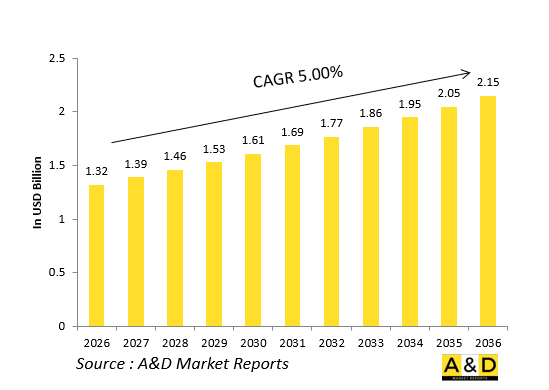 Global Defense SATCOM Terminals Market-IMG1
