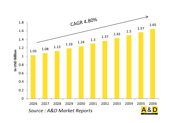 Global Defense Data Link Terminals（Link-16）Market-IMG1
