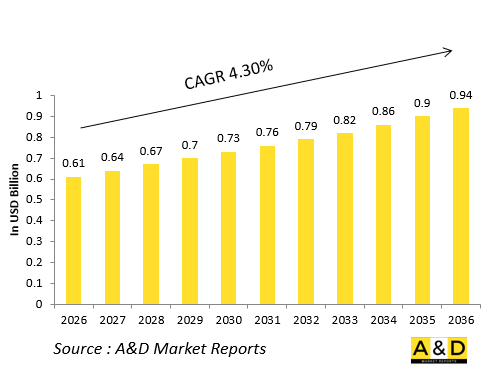 Global Defense IFF Transponders（Interrogator/Reply）Market-IMG1
