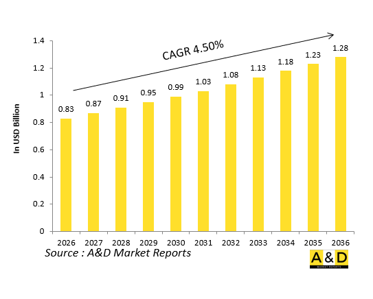 Global Defense Radar Power Supplies/Processors Market-IMG1