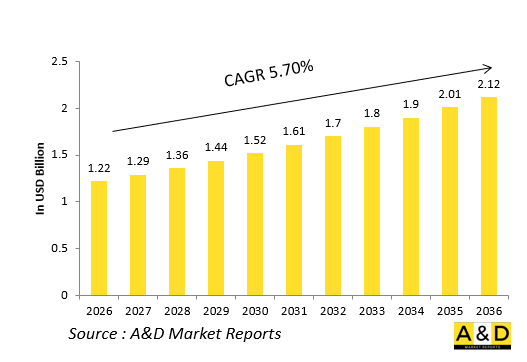Global Defense IRST (Infra-Red Search &Track) Market-IMG1