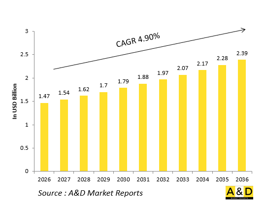Global Defense Targeting Pods(External)Market-IMG1