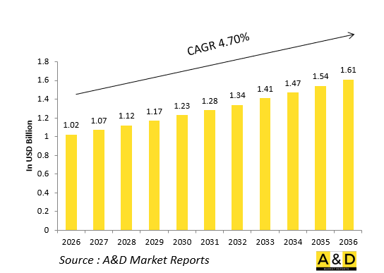 Global Defense Reconnaissance/Recce Pods Market-IMG1