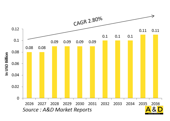 Global Defense Fighter Aircraft Boarding Ladders Market-IMG1