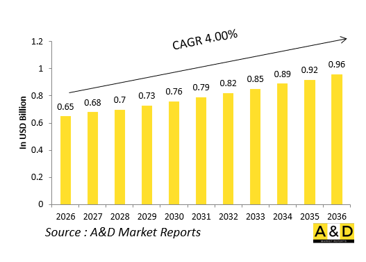 Global Defense Aircraft Braking Systems Market-IMG1