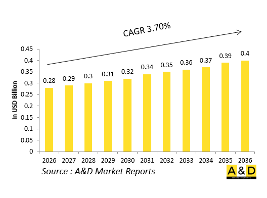 Global Defense Anti-Skid Control Market-IMG1