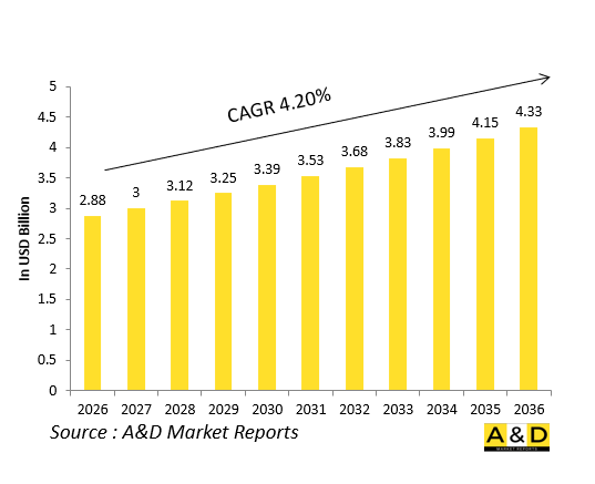 Global Defense Aircraft Turbines and Compressors Market-IMG1