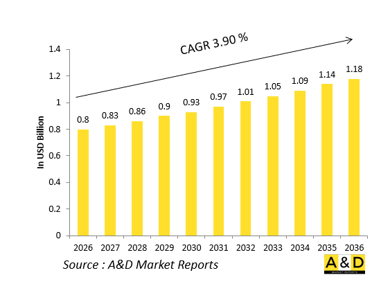 Global Defense Afterburner/Reheat Systems Market-IMG1