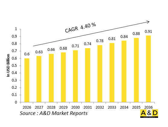 Global Defense Variable Exhaust Nozzles Market-IMG1