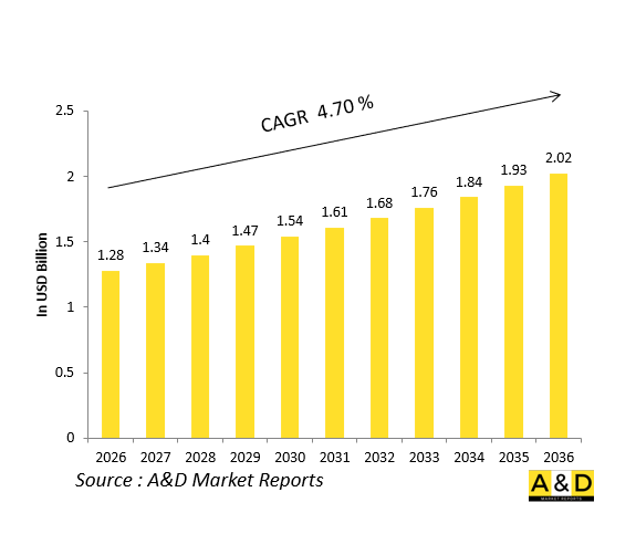 Global Defense Full Authority Digital Engine Control (FADEC) Market-IMG1