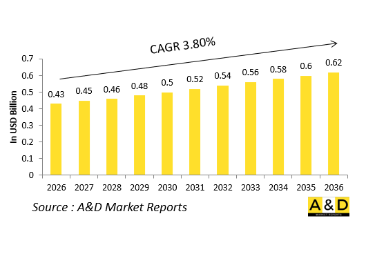 Global Defense Accessory Gearboxes（AMAD）Market-IMG1