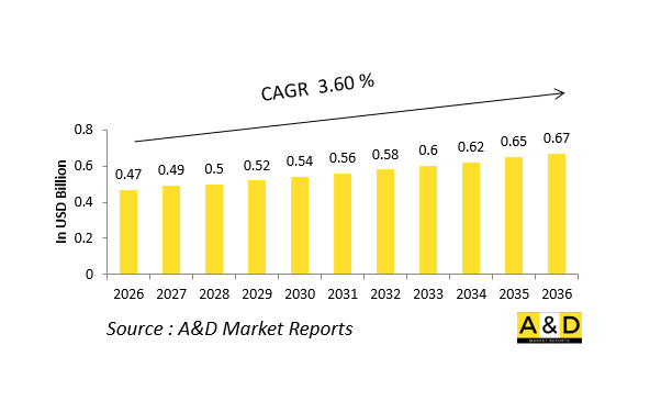 Global Defense Engine Fuel Pumps Market-IMG1
