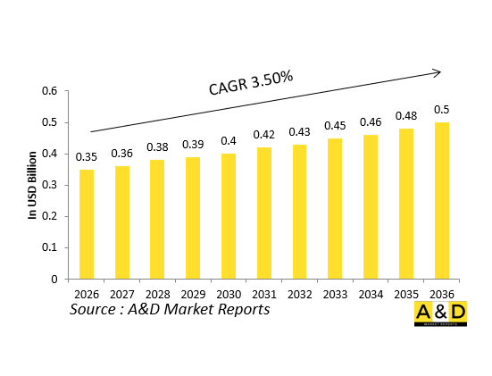 Global Defense Engine Oil Cooling Systems Market-IMG1