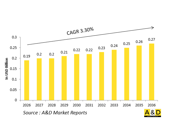 Global Defense Jet Fuel Starters（JFS）Market-IMG1