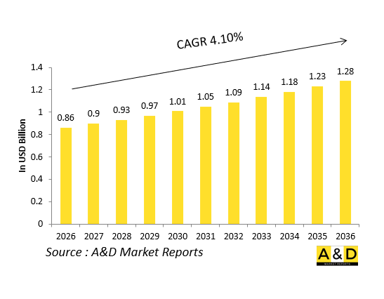 Global Defense Thrust Reverser Systems Market-IMG1