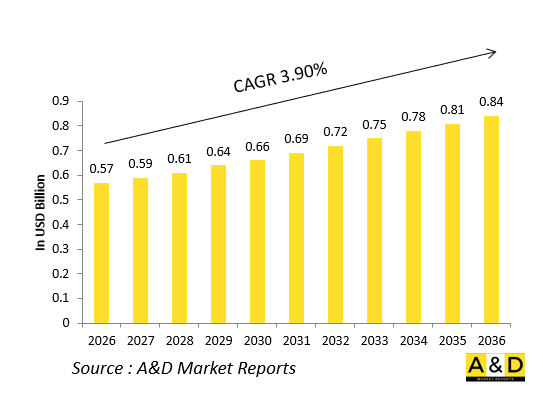 Global Defense Bleed Air Systems Market-IMG1