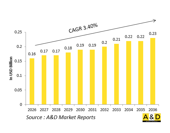 Global Defense Ignition Exciters Market-IMG1