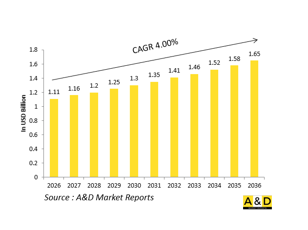 Global Defense Auxiliary Power Units（APU）Market-IMG1