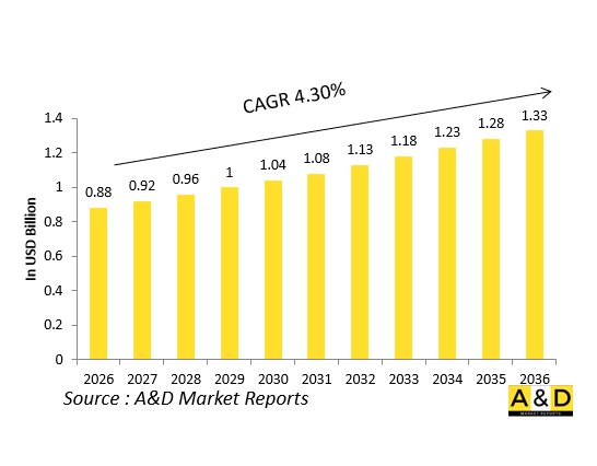 Global Defense Head-Up Displays (HUD) Market-IMG1