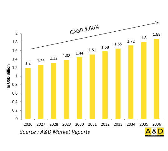 Global Defense Multi-Function Displays（MFD）Market-IMG1