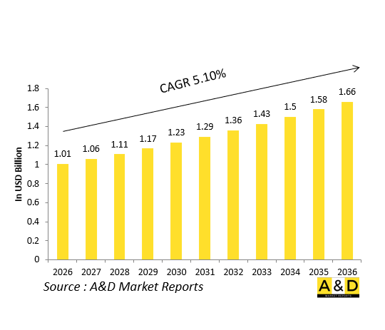 Global Defense Helmet Mounted Displays（HMD）Market-IMG1