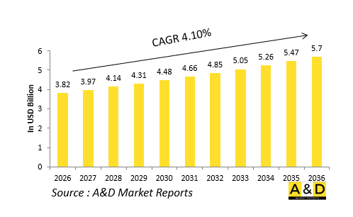 Global Defense Aircraft Fuselage Structures Market-IMG1