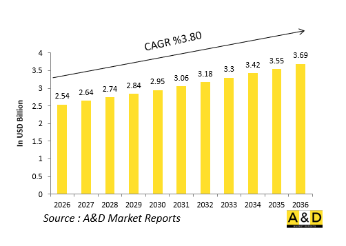 Global Defense Aircraft Wings Structure Market-IMG1