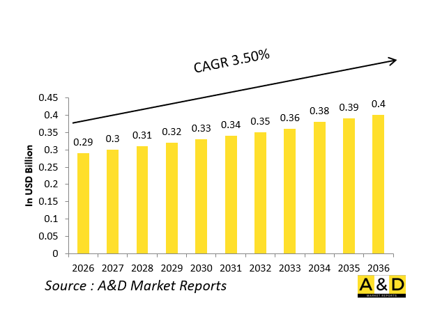 Global Defense Fighter Aircraft Cockpit Canopy Market-IMG1