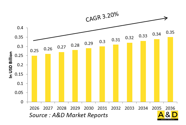 Global Defense Aircraft Windshield Market-IMG1