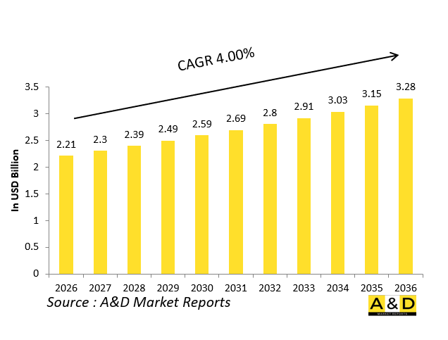 Global Defense Engine Nacelles Systems Market-IMG1