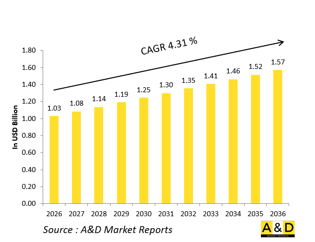 Global Loitering Munitions Market-IMG1