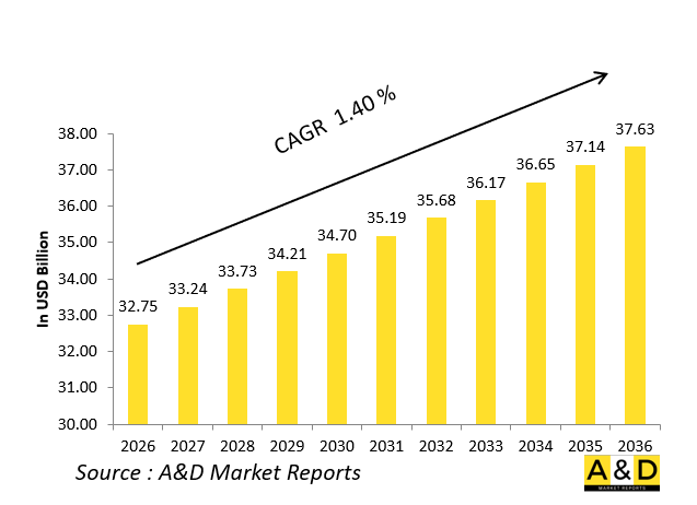 Global Precision Guided Munitions Market-IMG1
