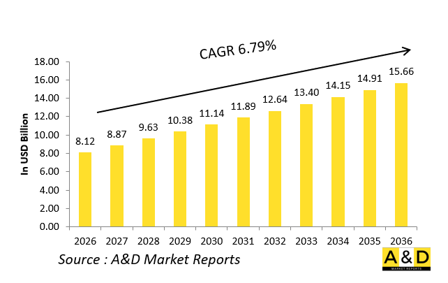 Global Non Lethal Weapons Market-IMG1