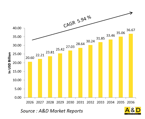 Global Defense Asset Management Software Market-IMG1