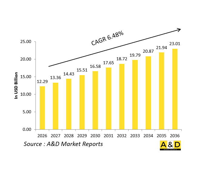 Global Unmanned Battlefield Logistics、Support Market-IMG1