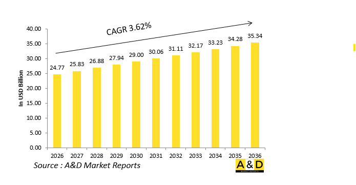 Global Electronic Warfare Market-IMG1
