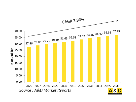 Global Defense Secured Communication Market-IMG1