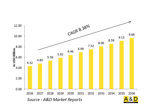 Global Ship Simulator Market-IMG1