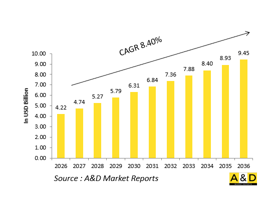 Global Naval Ammunition Market-IMG1