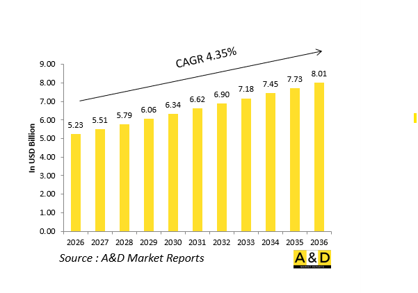 Global Defense Vetronics Market-IMG1