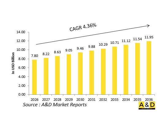 Global Unmanned Helicopter Market-IMG1
