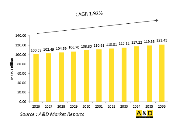 Global Aerospace Defense Avionics Market-IMG1