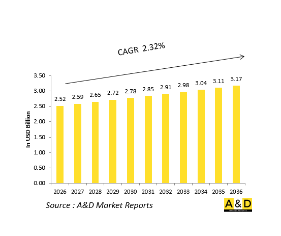 Global Aircraft LRU Market-IMG1