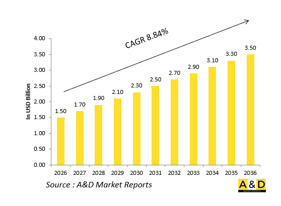 Global Anti-Tank &Anti-Personnel Mines Market-IMG1