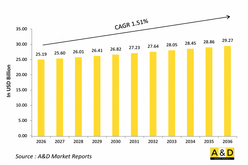 Global Armored Vehicle Market-IMG1