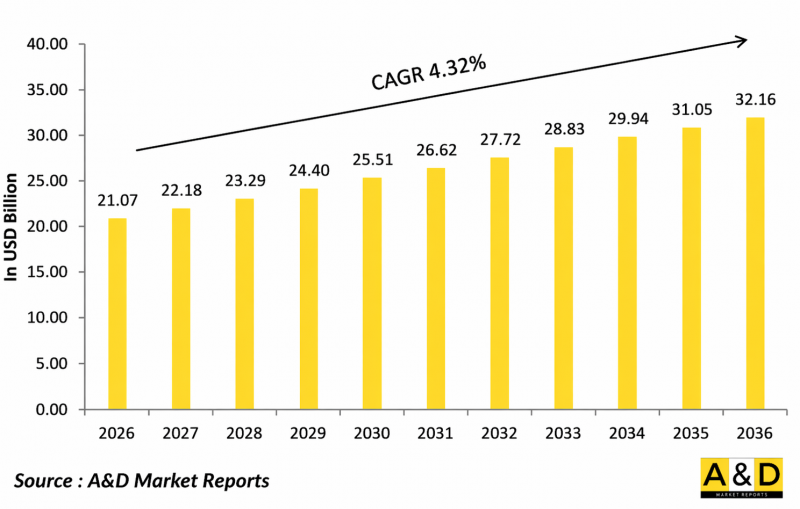 Global Artillery Systems Market-IMG1