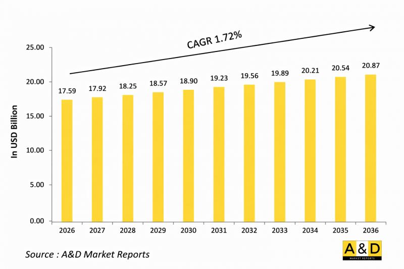 Global Assault Rifles Market-IMG1